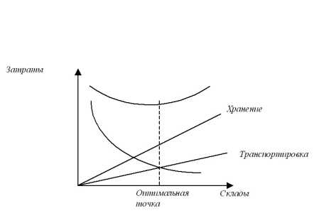 ��������������� ����������� ������ �� ���� ������.