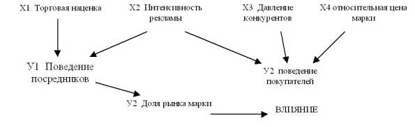 ��������������� ����������� ������ �� ���� ������.