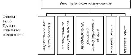 ��������������� ��������� ������ ����������.