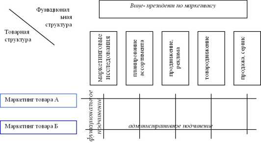 ��������������� ��������� ������ ����������.