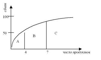 ��������������� ��������� ������ ����������.