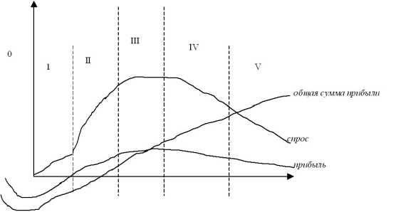 ��������� ���� ������.