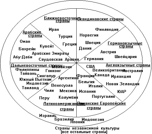 ������ �. - ������ �� �������������� ����������