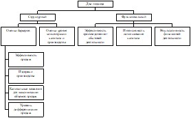 ������� � ����������� ������������ ����������� �����������