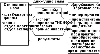 ������ �. - ������ �� �������������� ����������