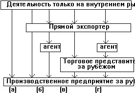 Смагин В. - Лекции по международному маркетингу
