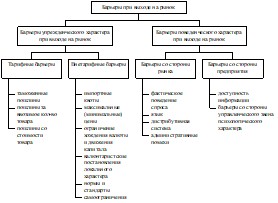 Смагин В. - Лекции по международному маркетингу