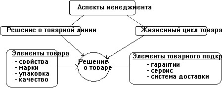 ����������� ��� ����� �����������.
