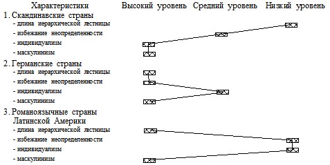 ������ �. - ������ �� �������������� ����������