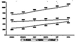 ������� ���������