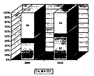 �������������� � ������������� ������