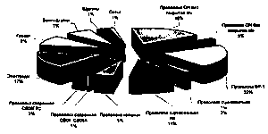 �������������� � ������������� ������