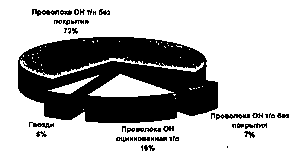 �������������� � ������������� ������