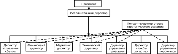 Программа привлечения клиентов.