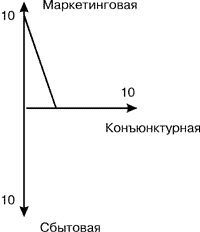 Программа привлечения клиентов.