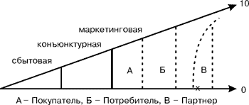 Стратегическая позиция фирмы-студии и траектория ее развития