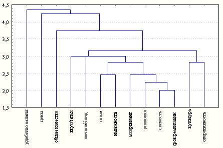 Сбыт станков в СНГ и оценка их конкурентоспособности