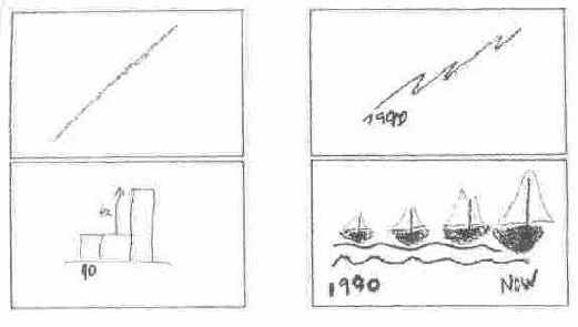 Не важно, используете вы график