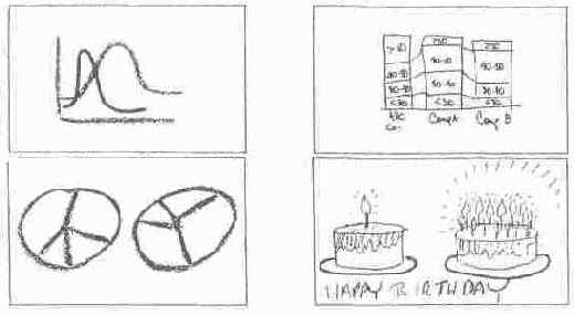 Вы можете выбрать гистограмму, график