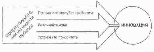 ������������� �������