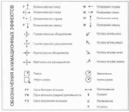 ����� ���������� �� ��������� �����������, 