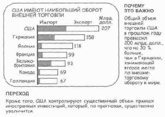 Не важно, используете вы график