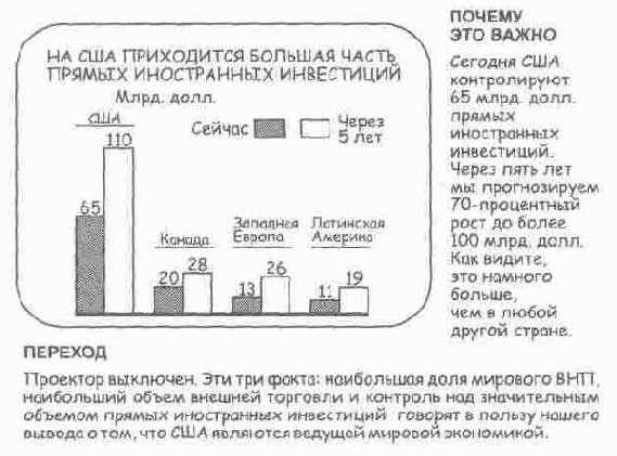 Могу поспорить, вы нарисовали круговую