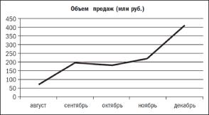 Возможно все