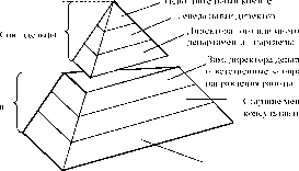 � ���������������� ������� ����������� ����������� ��������.