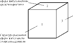 ��������� ������