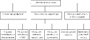 ��������� ���������� �������� (�������, ������, ��������)