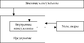 ���������������� ������� ������������ - ��� ����������� ���-