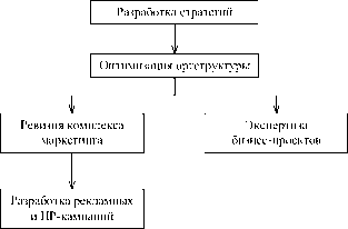 ���������������� ������� ������������ - ��� ����������� ���-