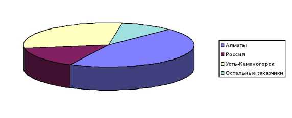 СОВЕРШЕНСТВОВАНИЕ ОРГАНИЗАЦИИ МАРКЕТИНГОВОЙ ДЕЯТЕЛЬНОСТИ