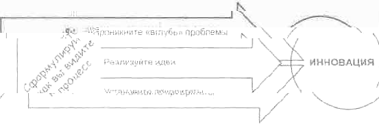 ������������� �������