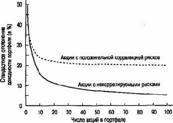 ������������������� ����