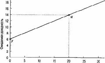 ������ ������� ������ ����� ��������