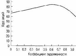 �������, ��������� � ����������� ���������� ����������