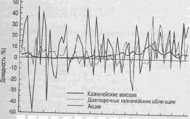 ������ ���������� � ������������ �����������