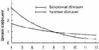 ���������� ����