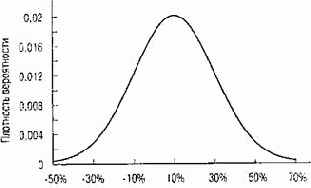 ����������� ���������� ���������� ��� ���� �����