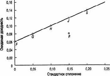 ��������� ������������� ��������