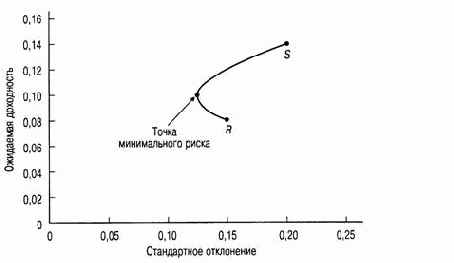 ����������� ����/���������� ��� ��������� � ����� ������������