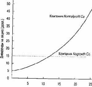 ������ �����: ������� � �������������� �����������