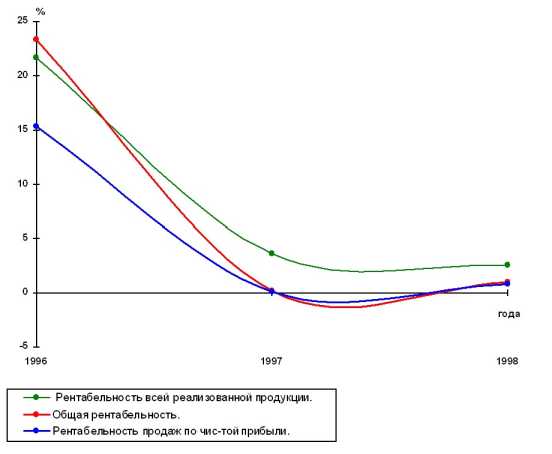 ������ � ����������� �� ����������� ������������