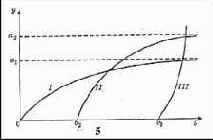 ��� ������� �� ����� �������. 