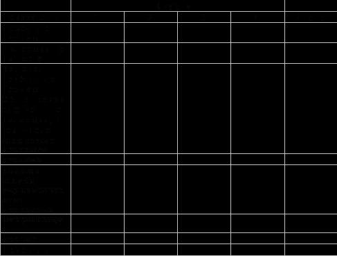 ���� ������� � ��������