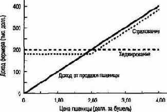 �������� ��������, ��� �� ���� 