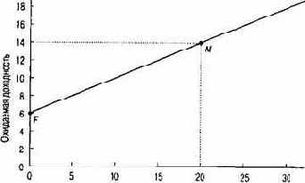 ���� �������� ����� ���� �������������� 