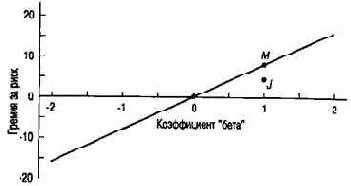 � ����������� ������� �������� ������ 